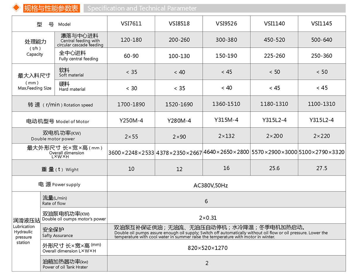 VSI制砂機(jī)(圖1)