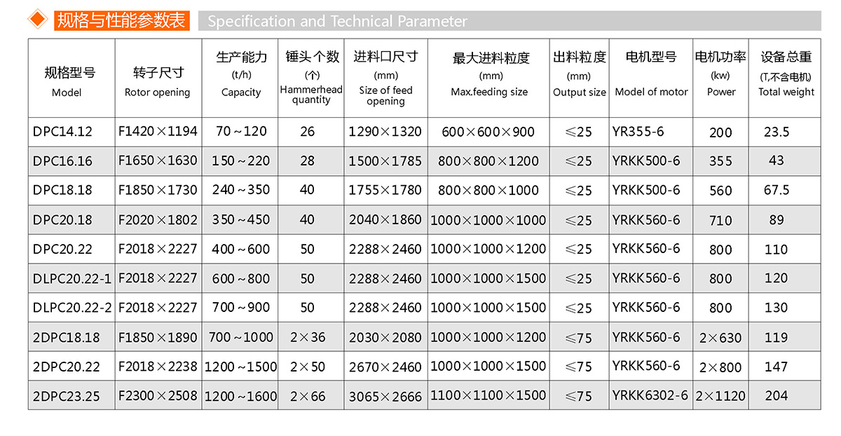 單段錘式破碎機(圖1)