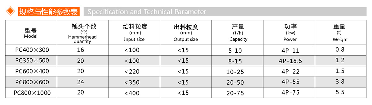 PC錘式破碎機(圖1)