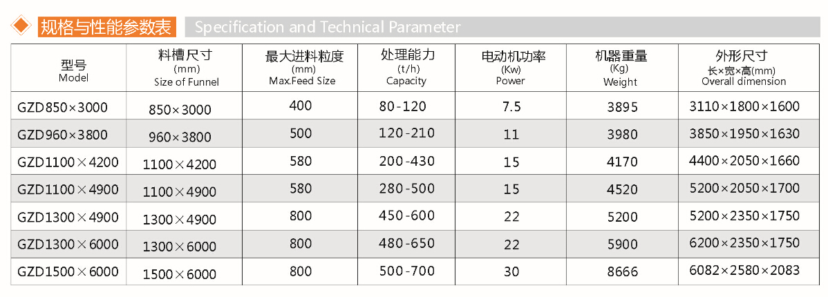 振動給料機(圖1)