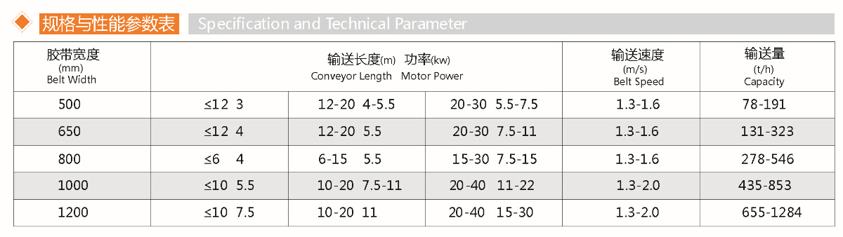 皮帶輸送機(jī)(圖1)